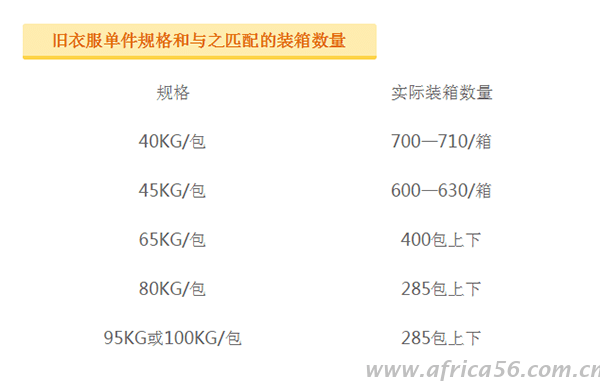 舊衣服單間規(guī)格和與之匹配的裝箱數(shù)量