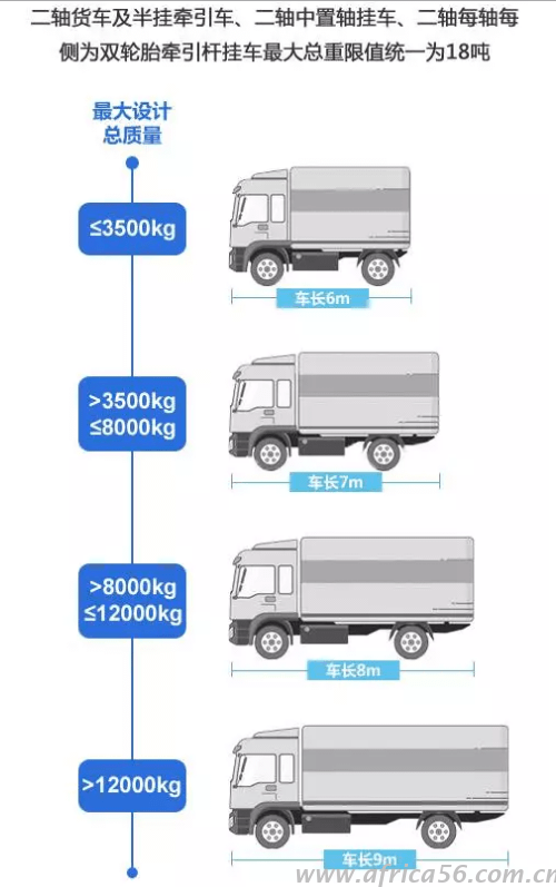 二軸貨車限重
