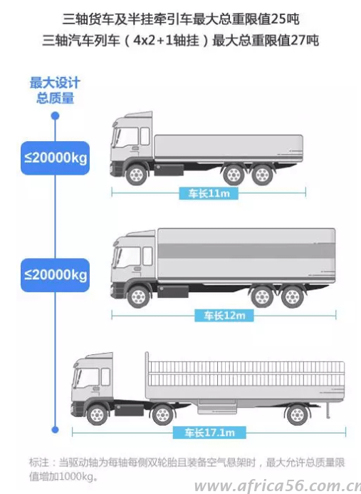 三軸貨車限重