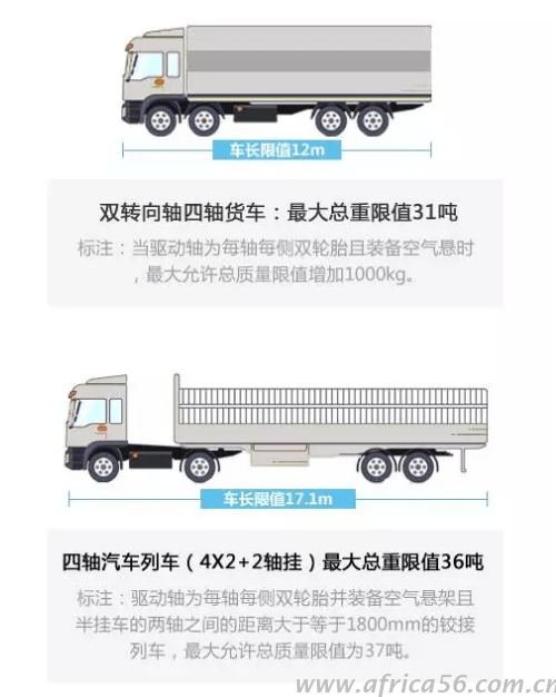 四軸貨車限重