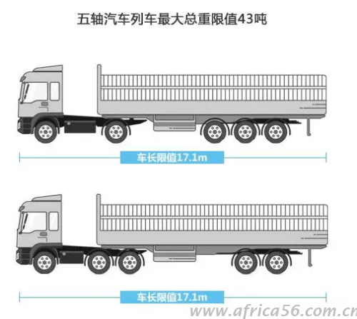 五軸貨車限重