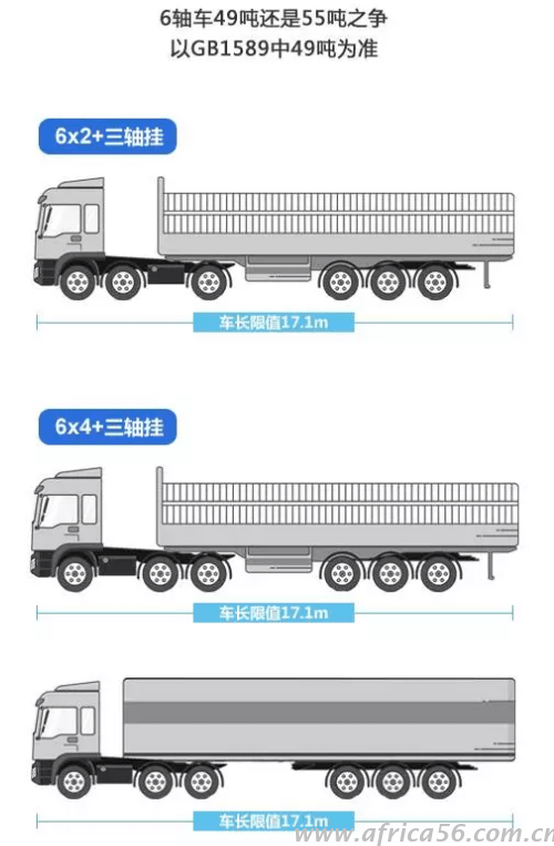 六軸貨車限重
