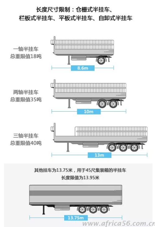 半掛車限重