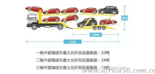 中置軸掛車限重