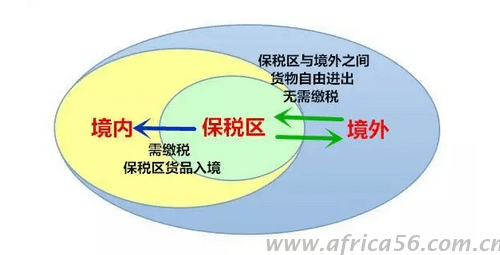 旭洲物流教您如何區(qū)別自貿(mào)區(qū)和保稅區(qū)？
