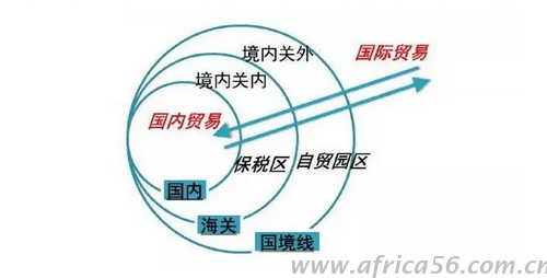 旭洲物流教您如何區(qū)別自貿(mào)區(qū)和保稅區(qū)？