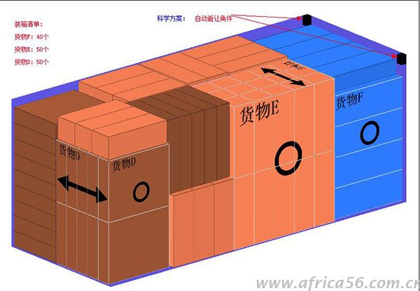 旭洲物流整理集裝箱裝柜技巧和注意事項(xiàng)