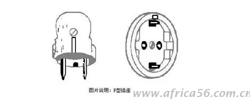旭洲物流帶來(lái)最全的非洲各國(guó)電壓幅度以及插座類(lèi)型