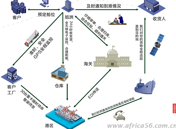旭洲物流小型柴油水泵出口注意事項(xiàng)