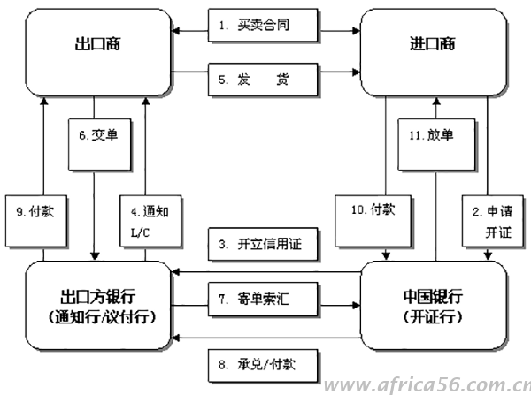 如何規(guī)避外貿(mào)結(jié)匯風險，讓你賺錢不受騙，旭洲物流有技巧