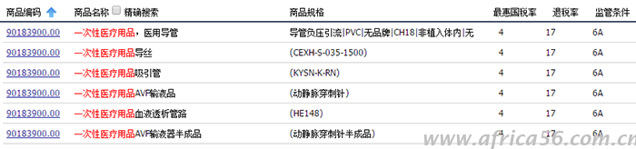 一次性醫(yī)療用品出口注意事項(xiàng)_旭洲物流