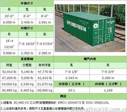 史上最全的集裝箱種類介紹_旭洲物流_國(guó)際貨運(yùn)代理