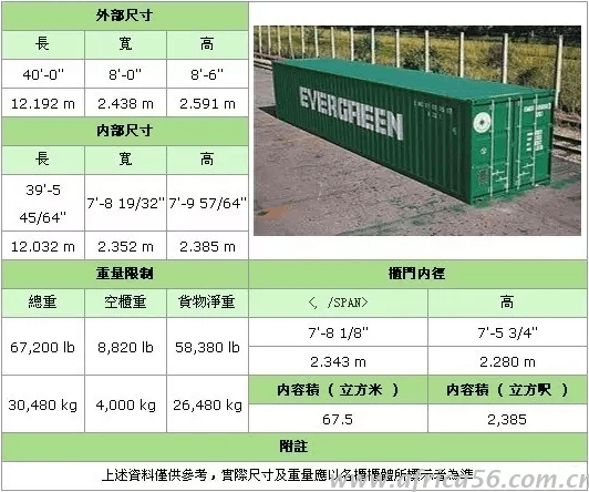 史上最全的集裝箱種類介紹_旭洲物流_國(guó)際貨運(yùn)代理