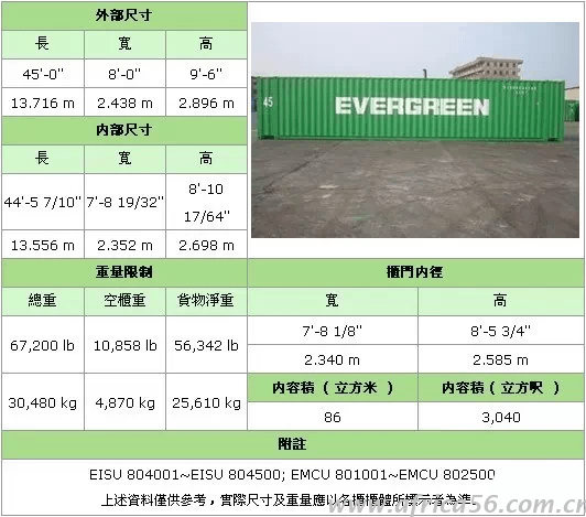 史上最全的集裝箱種類介紹_旭洲物流_國(guó)際貨運(yùn)代理