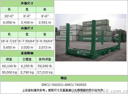 史上最全的集裝箱種類介紹_旭洲物流_國(guó)際貨運(yùn)代理