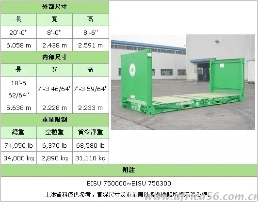史上最全的集裝箱種類介紹_旭洲物流_國(guó)際貨運(yùn)代理