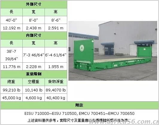史上最全的集裝箱種類介紹_旭洲物流_國(guó)際貨運(yùn)代理