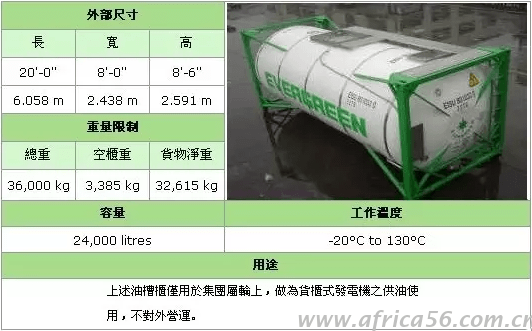 史上最全的集裝箱種類介紹_旭洲物流_國(guó)際貨運(yùn)代理