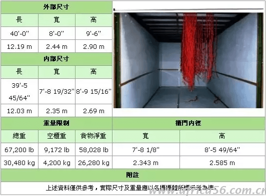 史上最全的集裝箱種類介紹_旭洲物流_國(guó)際貨運(yùn)代理