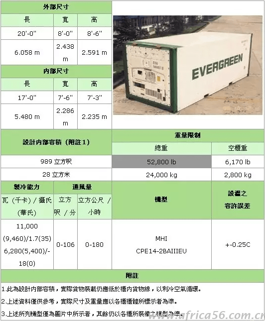 史上最全的集裝箱種類介紹_旭洲物流_國(guó)際貨運(yùn)代理
