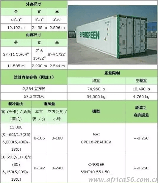史上最全的集裝箱種類介紹_旭洲物流_國(guó)際貨運(yùn)代理