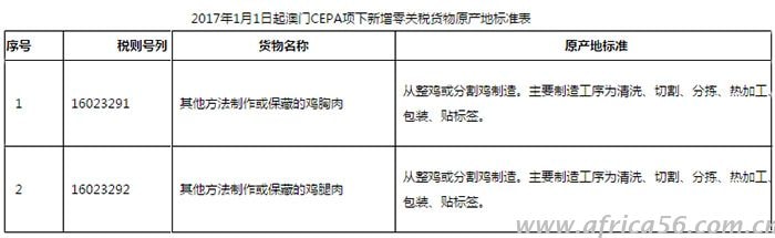 2017年海關(guān)新政匯總，總有一條與你有關(guān)