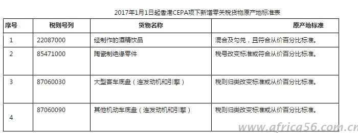 2017年海關(guān)新政匯總，總有一條與你有關(guān)
