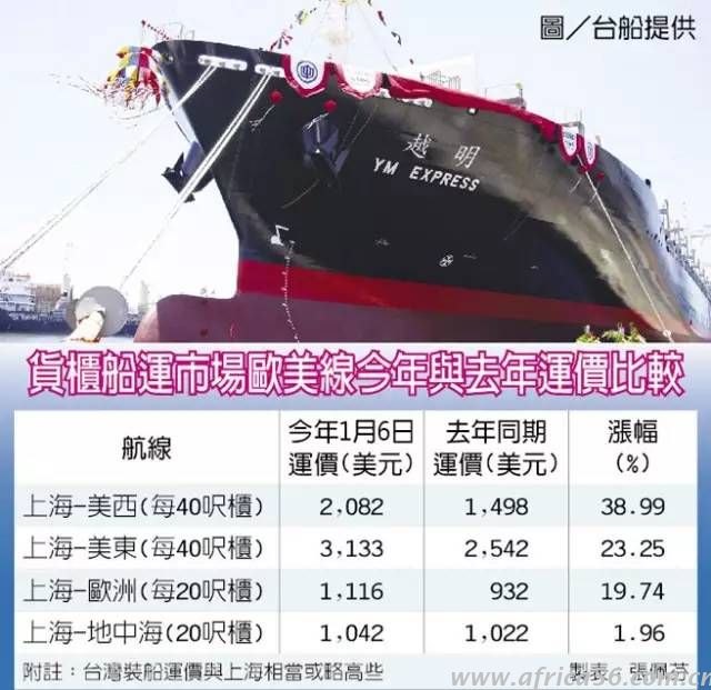 各航線貨柜船運(yùn)市場分析，運(yùn)價(jià)還在漲！_旭洲物流