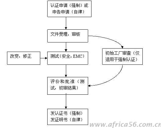產(chǎn)品出口韓國，沒有以下認證就難辦了！_旭洲物流