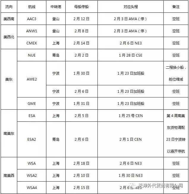 旭洲物流整理春節(jié)期間各船公司各航線停船計(jì)劃匯總來(lái)襲，收好不謝！