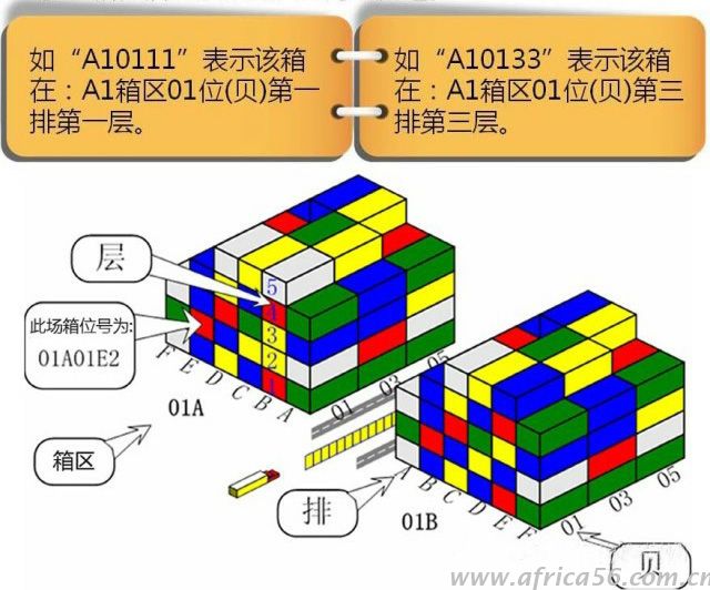 集裝箱堆場辣么大，你的箱子又該放在哪兒？_旭洲物流