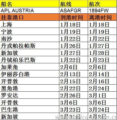 APL有艘集裝箱著火了，你的貨物還好嗎？_旭洲物流
