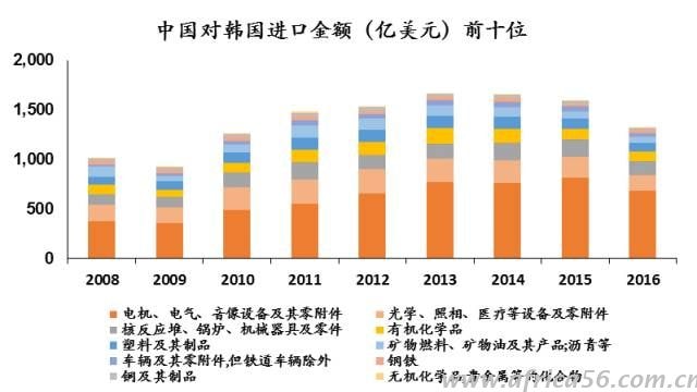中韓貿易戰(zhàn)一旦打響，韓國損失難以估量，那么你呢？_旭洲物流