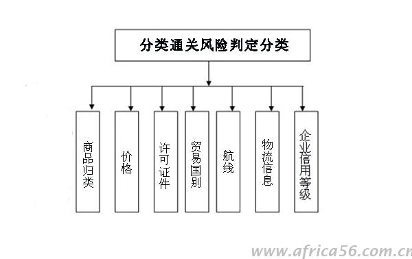 你被分類通關(guān)搞懵了嗎？旭洲物流幫你搞定！
