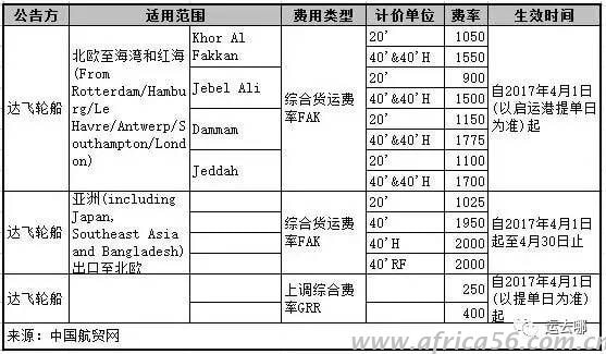 大爆艙時(shí)代再次來(lái)臨，距離海運(yùn)費(fèi)暴漲還會(huì)遠(yuǎn)嗎？_旭洲物流