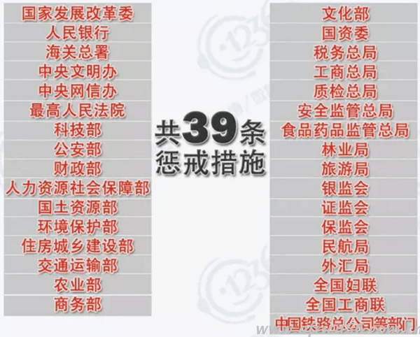 才知道原來(lái)國(guó)家對(duì)失信企業(yè)懲戒力度這么強(qiáng)…_旭洲物流