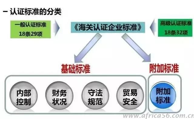 AEO重新認(rèn)證來襲，外貿(mào)企業(yè)需要做好哪些準(zhǔn)備？_旭洲物流