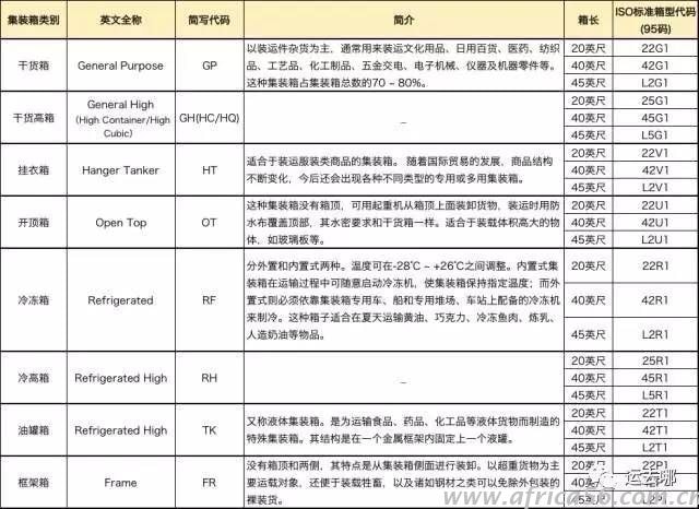 作為外貿(mào)企業(yè)，你真的了解集裝箱嗎？_旭洲物流