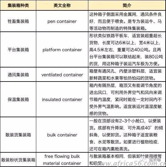 作為外貿(mào)企業(yè)，你真的了解集裝箱嗎？_旭洲物流