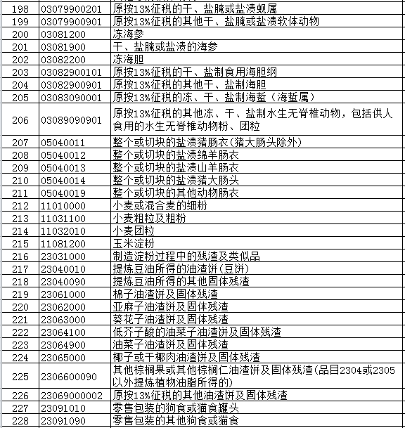 7月起，你的貨物出口退稅率有調(diào)整了！_旭洲物流