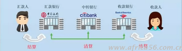 地區(qū)不同，國際結(jié)算方式有何不同？_旭洲物流