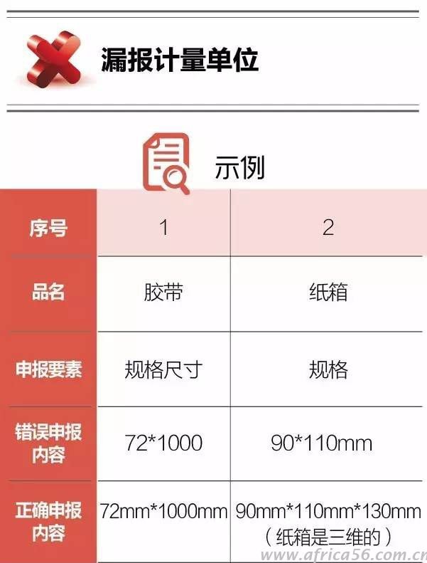 關(guān)于計量單位，申報時你是否也犯過這些錯誤？_旭洲物流