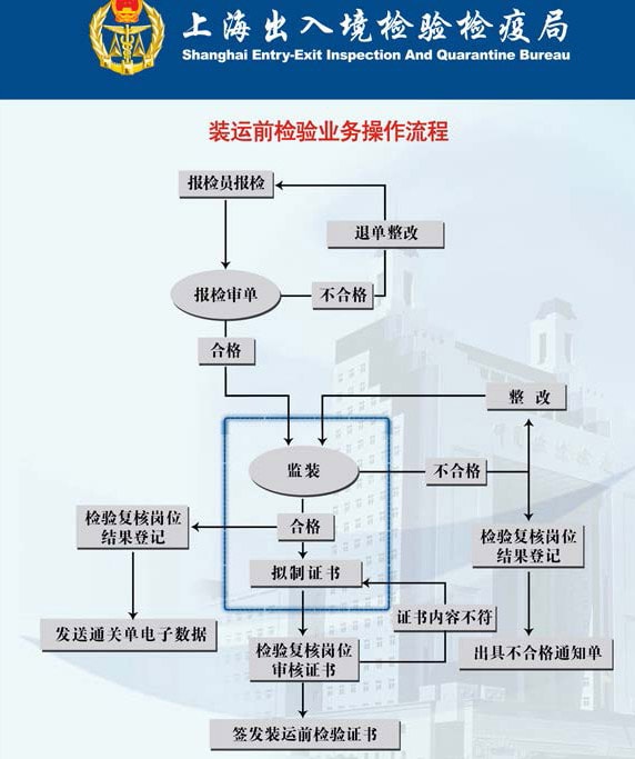 裝運(yùn)前檢驗(yàn)（CIQ）證書(shū)如何辦理？_旭洲物流_非洲海運(yùn)專(zhuān)家
