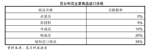 旭洲物流分享尼日利亞運輸路徑、商檢要求、海關(guān)監(jiān)管等概況
