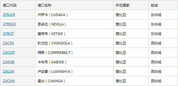贊比亞概況及出口須知_非洲海運(yùn)_旭洲物流
