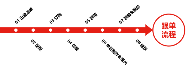“銅鉛鋅礦”礦山機械出口流程_非洲海運_旭洲物流