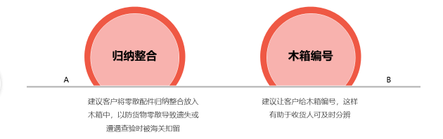 “銅鉛鋅礦”礦山機械出口流程_非洲海運_旭洲物流