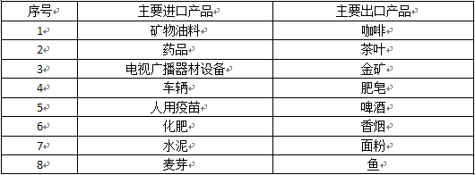 布隆迪基本情況_旭洲物流_非洲海運