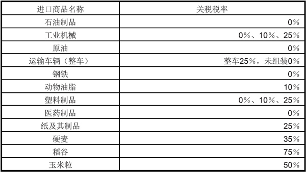 肯尼亞進(jìn)口商品稅率_非洲海運(yùn)_旭洲物流
