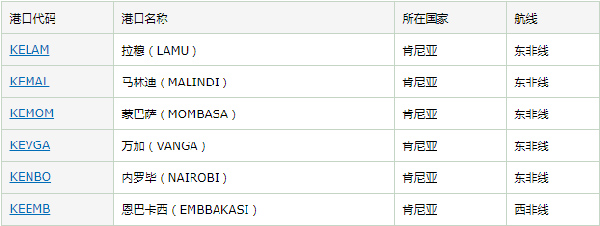 肯尼亞港口航線_非洲海運(yùn)_旭洲物流